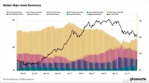 Bitcoin Dominance Rebounds to 57%: A Potential Price Rally on the Horizon?