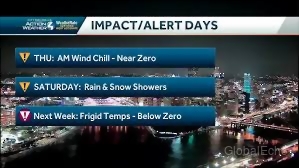 Wtae School Closings:  Your Guide to Western PA School Delays and Cancellations